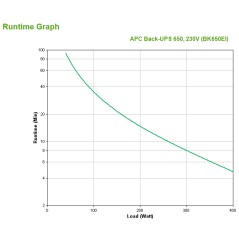 APC Back-UPS CS 650 UPS 400Watt 650VA - Reliable Power Protection for Your Devices!